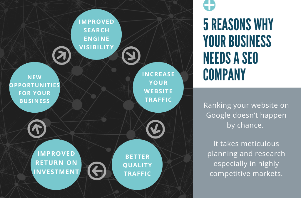 5 Reasons Why Your Business Needs a SEO Company in 2021