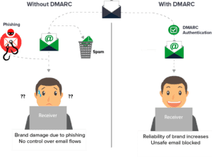 what is dmarc