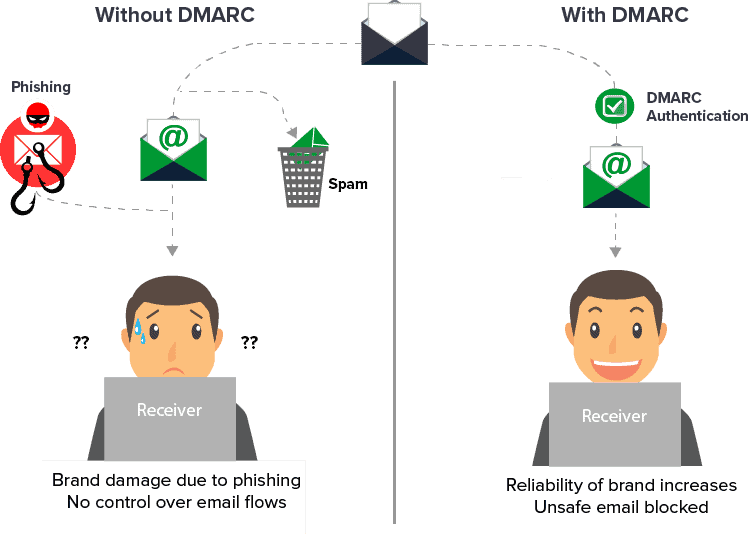 what is dmarc