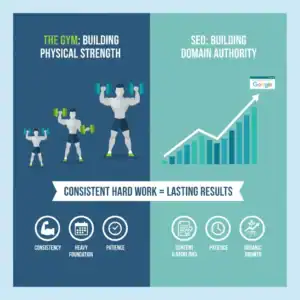 penrith SEO services